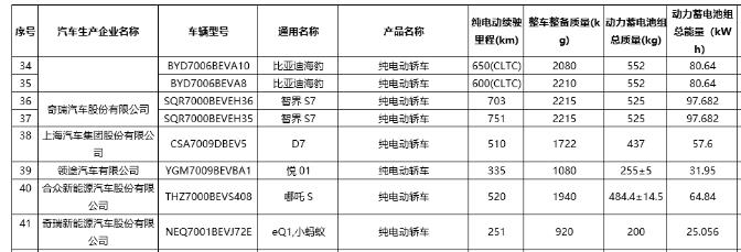 Source: Ministry of Industry and Information Technology.